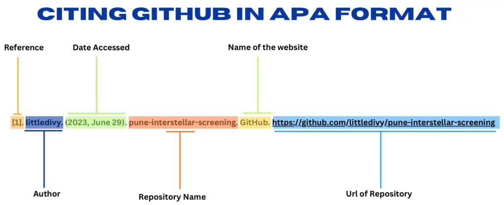 APA Format Structure with Github Example