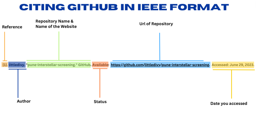 Citing format of Github in IEEE