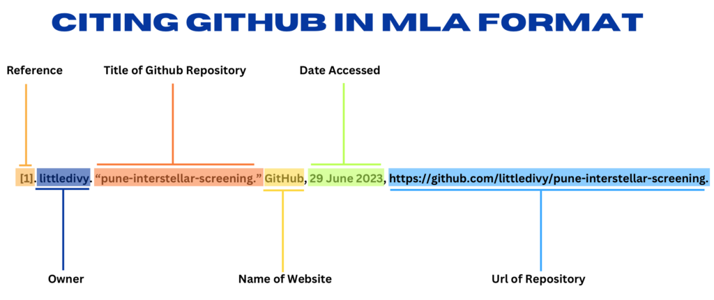 MLA format structure with example