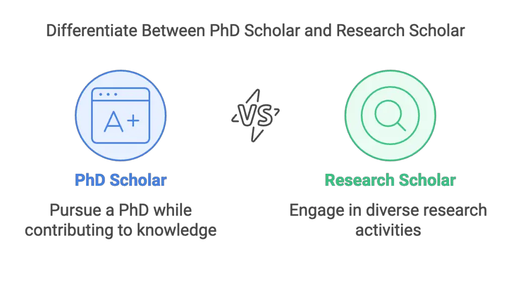 PhD Scholar vs research Scholar