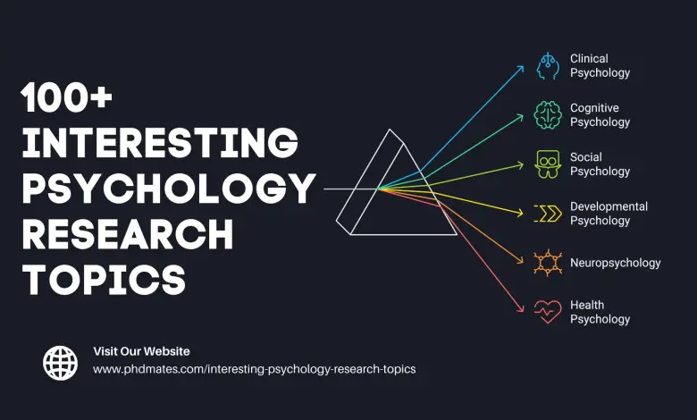 Trending Reseeach Topics in Psychology